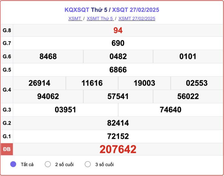 XSQT 27/2, kết quả xổ số Quảng Trị hôm nay 27/2/2025.