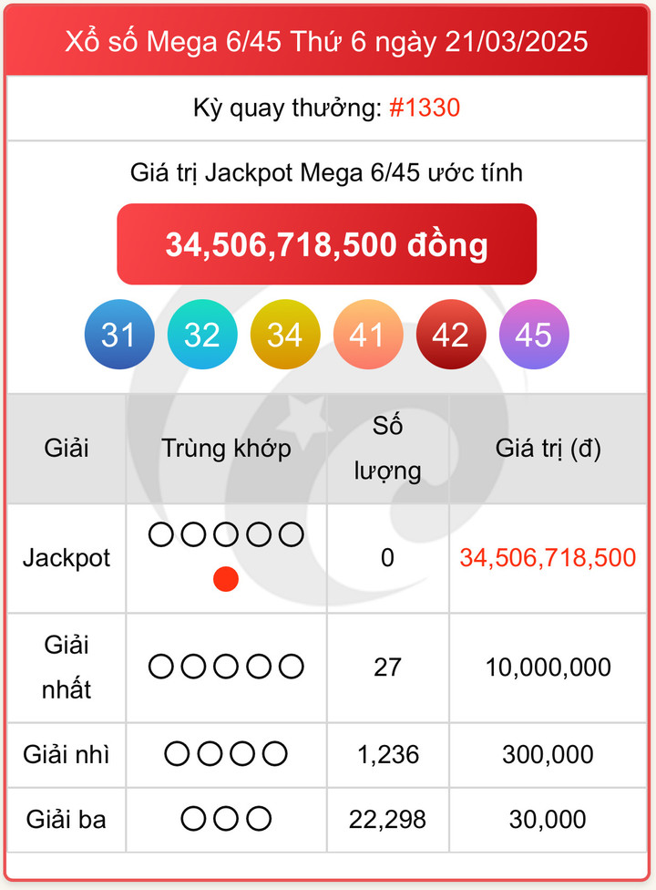 Vietlott 21/3, kết quả xổ số Vietlott Mega hôm nay 21/3/2025