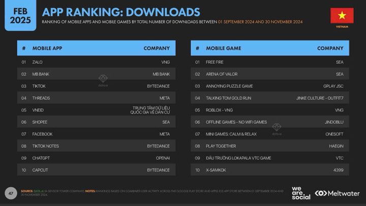 Định giá thương hiệu MB đạt gần 1.6 tỷ USD, tăng 59 bậc của Brand Finance - 3