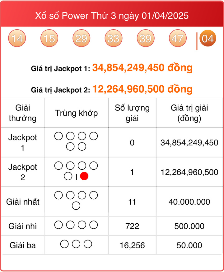Vietlott 1/4, kết quả xổ số Power 6/55 hôm nay 1/4/2025