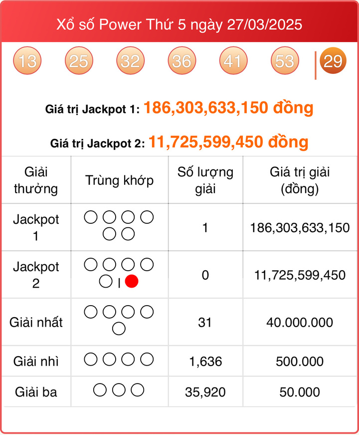 Vietlott 27/4, kết quả xổ số Power 6/55 hôm nay 27/4/2025