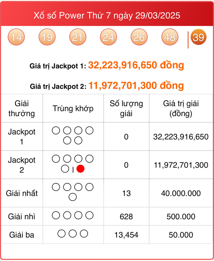 Vietlott 29/4, kết quả xổ số Power 6/55 hôm nay 29/4/2025