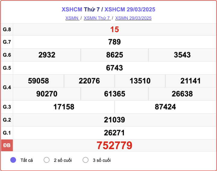 XSHCM 29/3, kết quả xổ số TP.HCM hôm nay 29/3/2025.