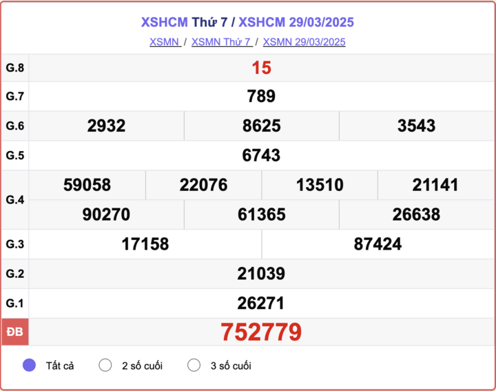 XSHCM 29/3, kết quả xổ số TP.HCM hôm nay 29/3/2025.