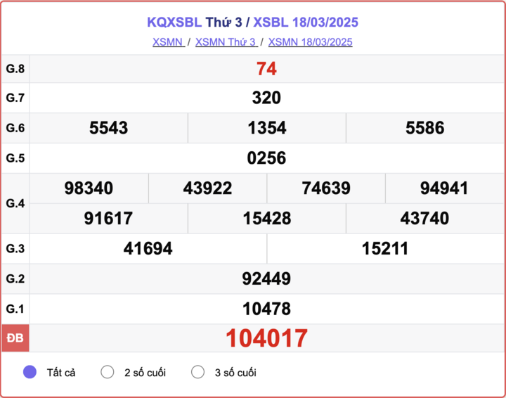 XSBL 18/3, kết quả xổ số Bạc Liêu hôm nay 18/3/2025.