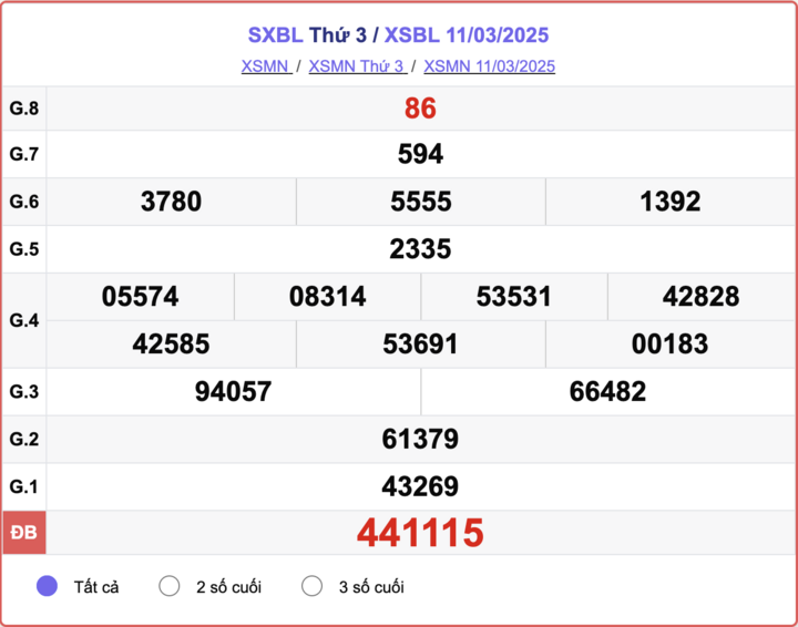 XSBL 11/3, kết quả xổ số Bạc Liêu hôm nay 11/3/2025.