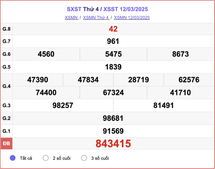 XSST 12/3, kết quả xổ số Sóc Trăng hôm nay 12/3/2025.