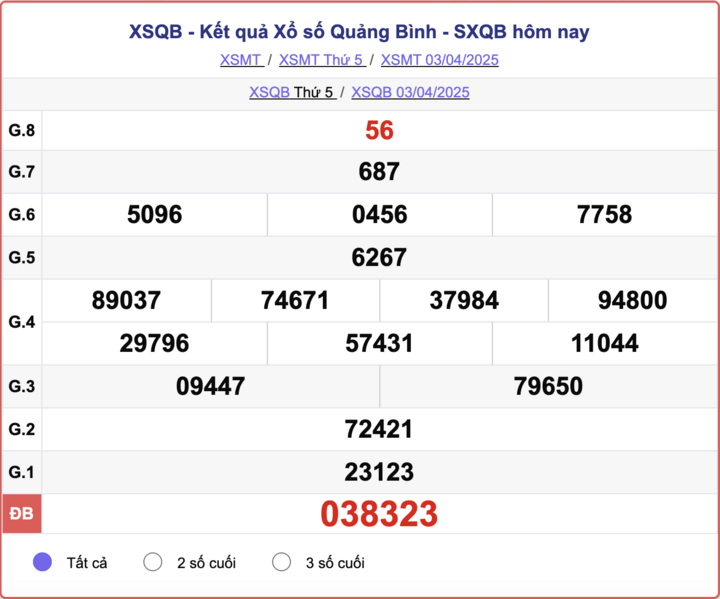 XSQB 3/4, kết quả xổ số Quảng Bình hôm nay 3/4/2025.