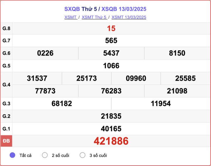 XSQB 13/3, kết quả xổ số Quảng Bình hôm nay 13/3/2025.