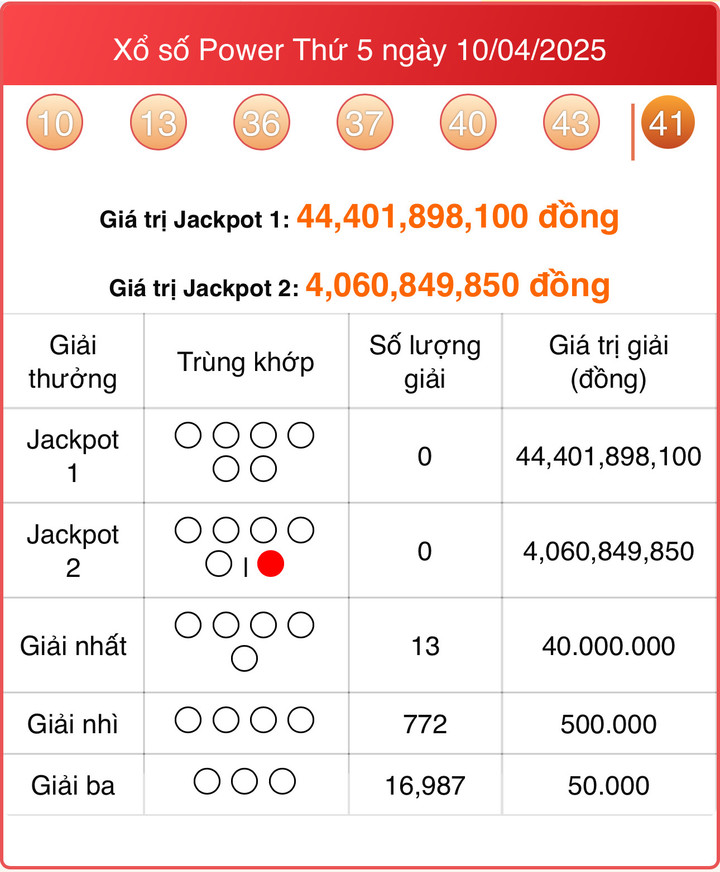 Vietlott 10/4, kết quả xổ số Power 6/55 hôm nay 10/4/2025