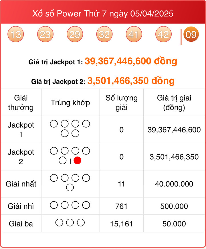Vietlott 5/4, kết quả xổ số Power 6/55 hôm nay 5/4/2025