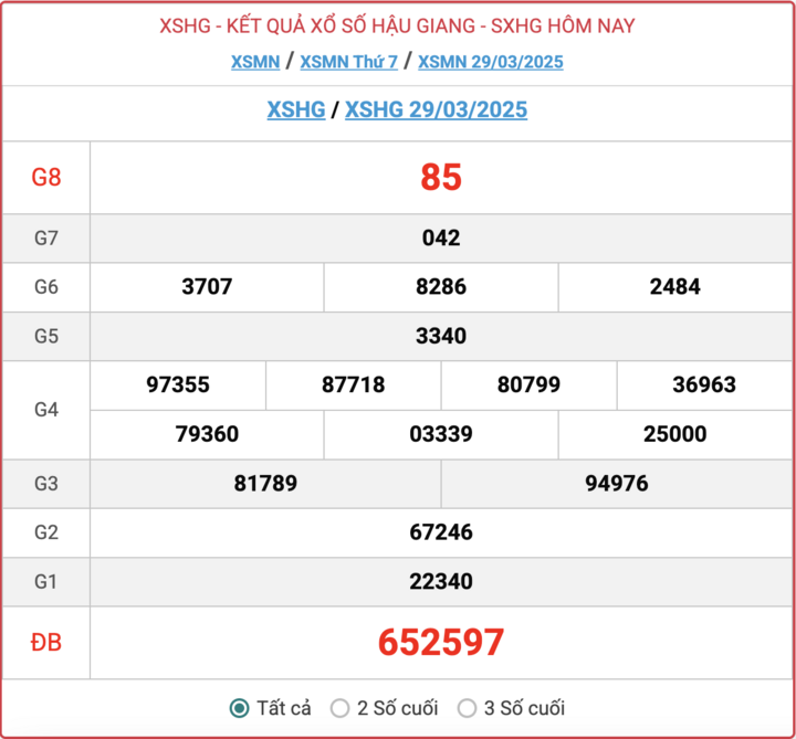 XSHG 29/3, kết quả xổ số Hậu Giang hôm nay 29/3/2025.