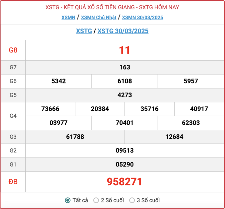 XSTG 30/3, kết quả xổ số Tiền Giang hôm nay 30/3/2025.