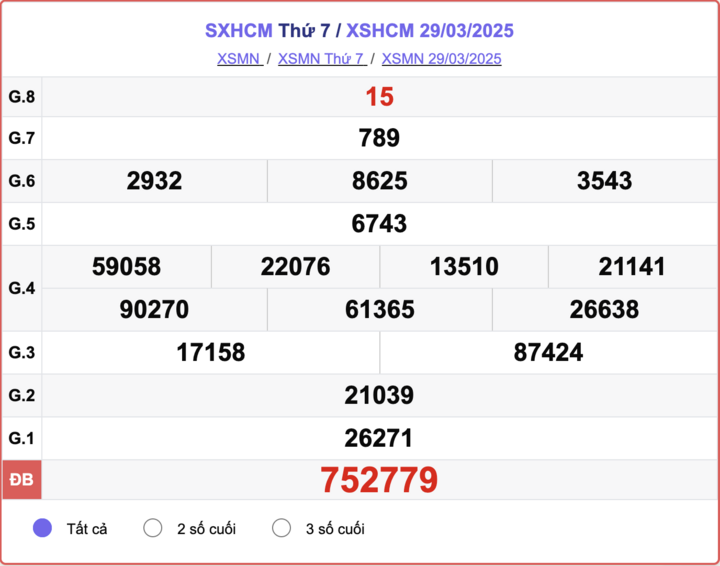 XSHCM 29/3, kết quả xổ số TP.HCM hôm nay 29/3/2025.