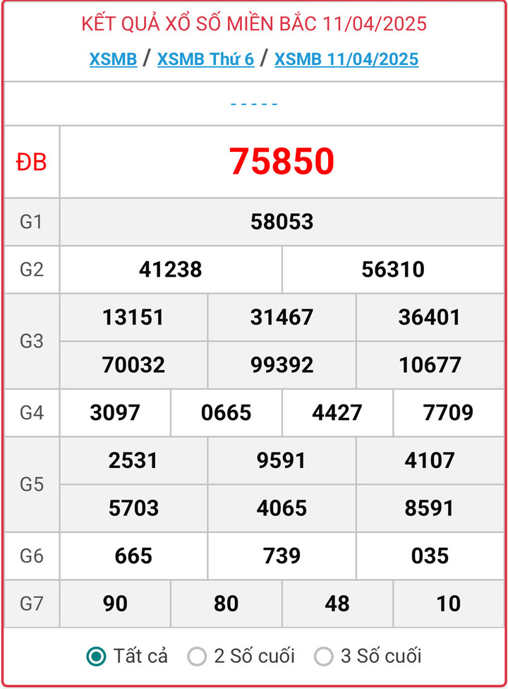 XSMB 11/4, kết quả xổ số miền Bắc ngày 11/4/2025.