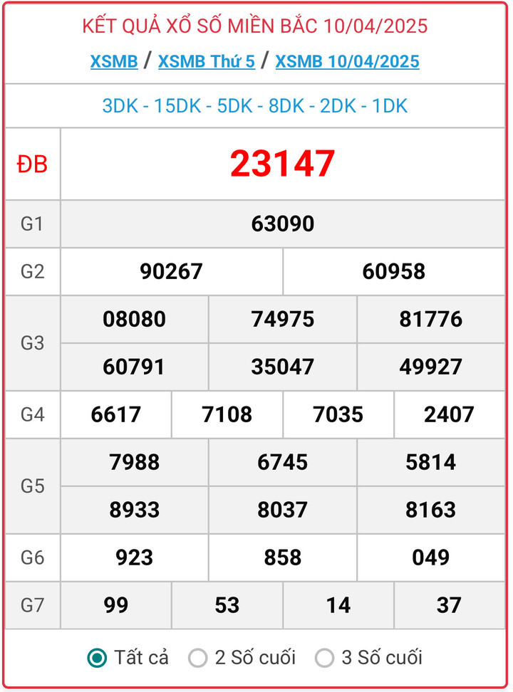 XSMB 10/4, kết quả xổ số miền Bắc ngày 10/4/2025.