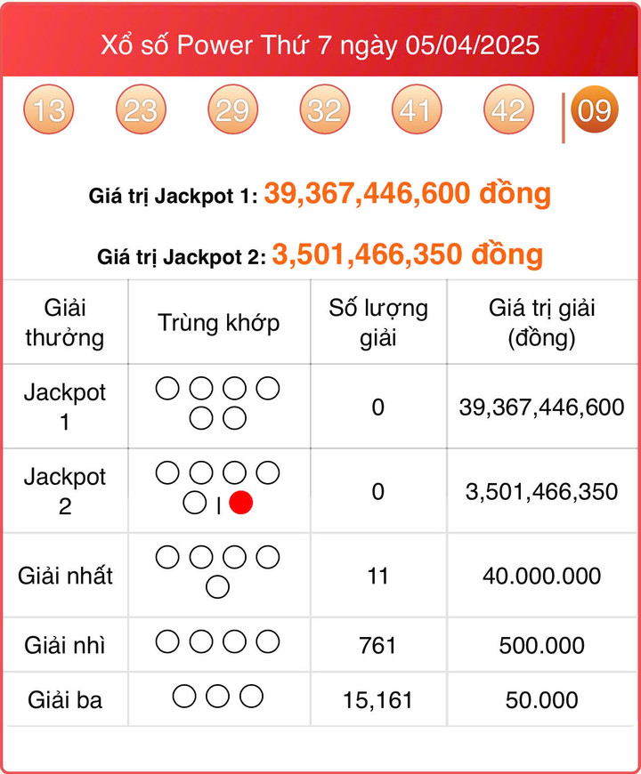 Vietlott 5/4, kết quả xổ số Power 6/55 hôm nay 5/4/2025