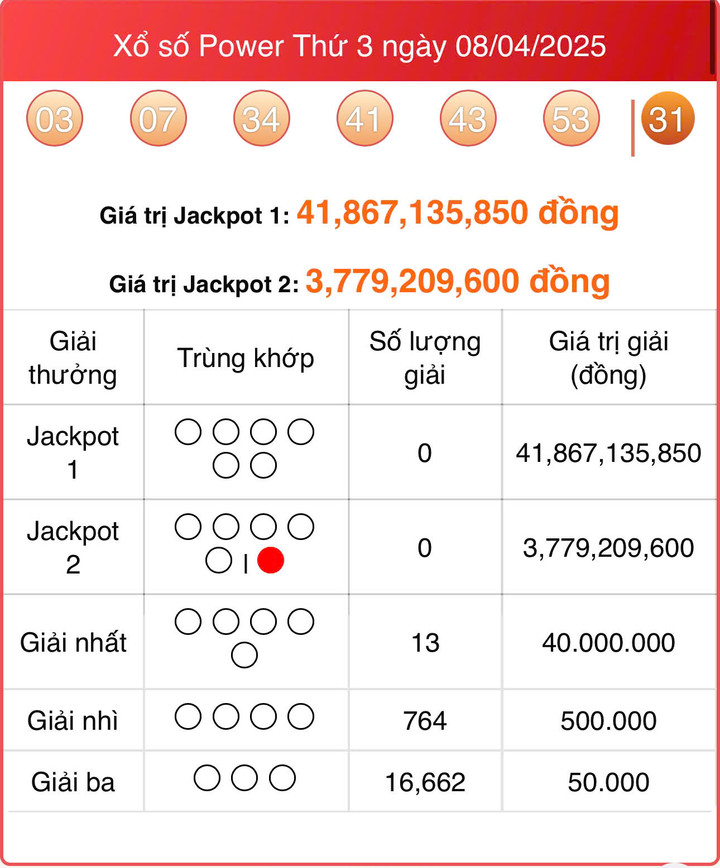 Vietlott 8/4, kết quả xổ số Power 6/55 hôm nay 8/4/2025