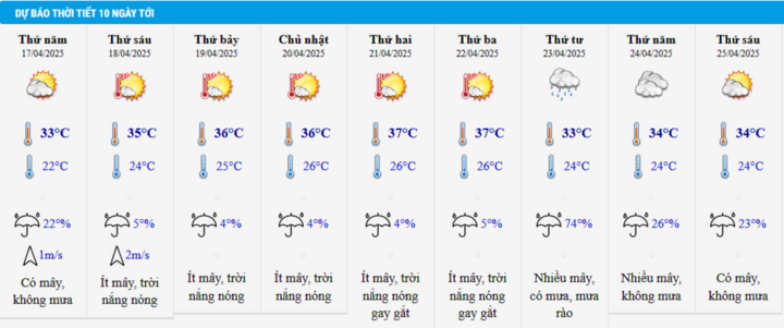 Thời tiết Hà Nội từ 17-25/4.