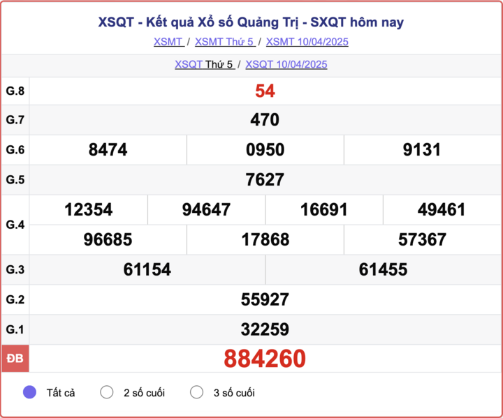 XSQT 10/4, kết quả xổ số Quảng Trị hôm nay 10/4/2025.
