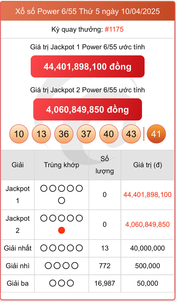 Vietlott 10/4, kết quả xổ số Power 6/55 hôm nay 10/4/2025