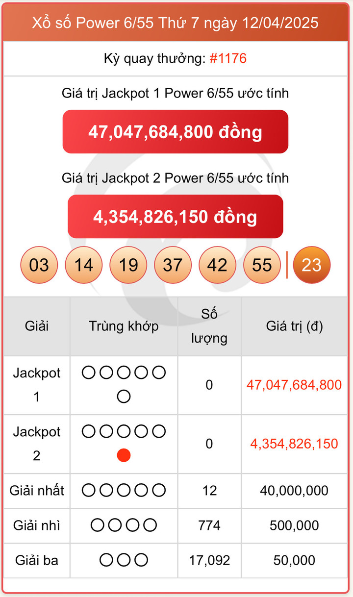 Vietlott 12/4, kết quả xổ số Power 6/55 hôm nay 12/4/2025