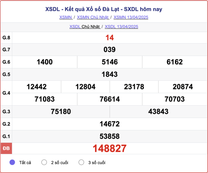 XSDL 13/4, kết quả xổ số Đà Lạt hôm nay 13/4/2025.