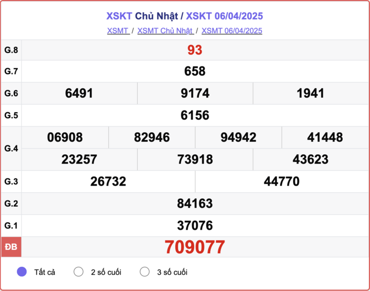 XSKT 6/4, kết quả xổ số Kon Tum hôm nay 6/4/2025.