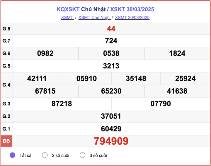 XSKT 30/3, kết quả xổ số Kon Tum hôm nay 30/3/2025.