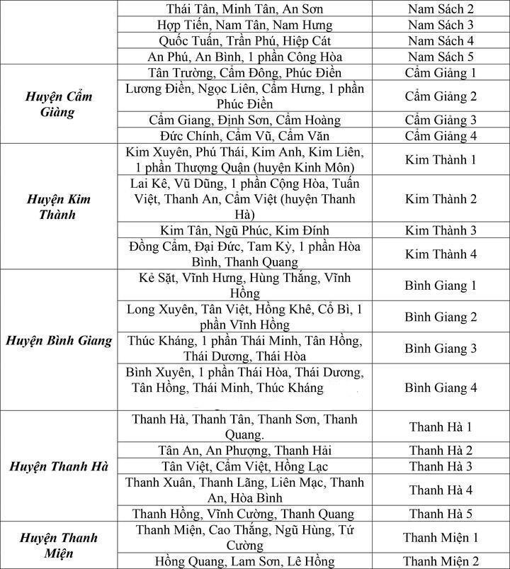Phương án sắp xếp xã phường ở Hải Phòng, Hải Dương - 6