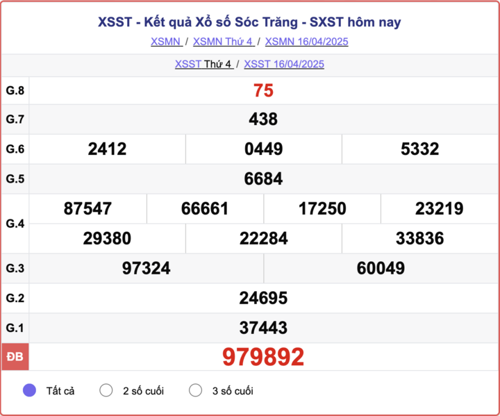 XSST 16/4, kết quả xổ số Sóc Trăng hôm nay 16/4/2025.