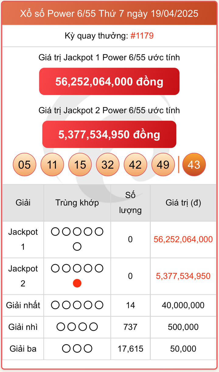 Vietlott 19/4, kết quả xổ số Power 6/55 hôm nay 19/4/2025