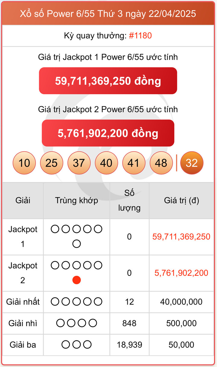 Vietlott 22/4, kết quả xổ số Power 6/55 hôm nay 22/4/2025