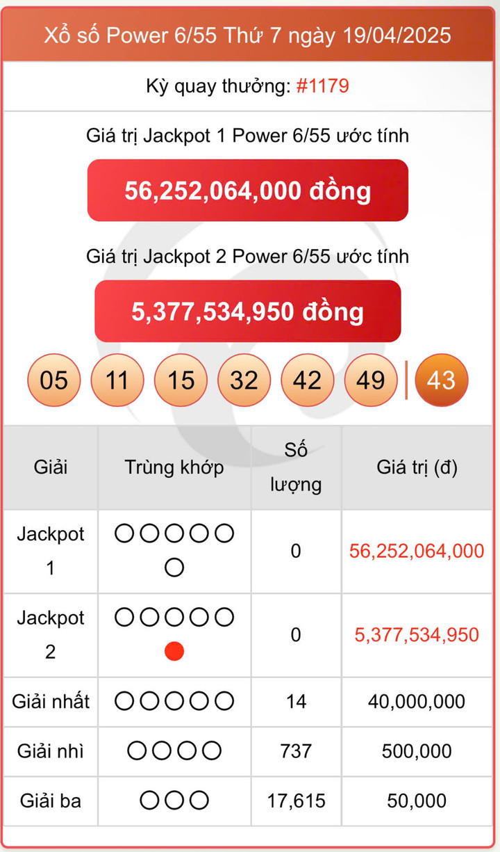 Vietlott 19/4, kết quả xổ số Power 6/55 hôm nay 19/4/2025