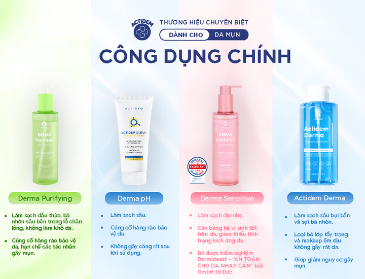 Công ty Dược phẩm Inolab tạo dựng thương hiệu chuyên biệt dành cho da mụn - 3