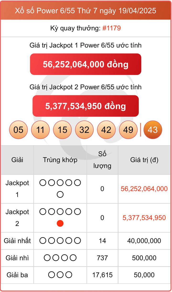 Vietlott 19/4, kết quả xổ số Power 6/55 hôm nay 19/4/2025
