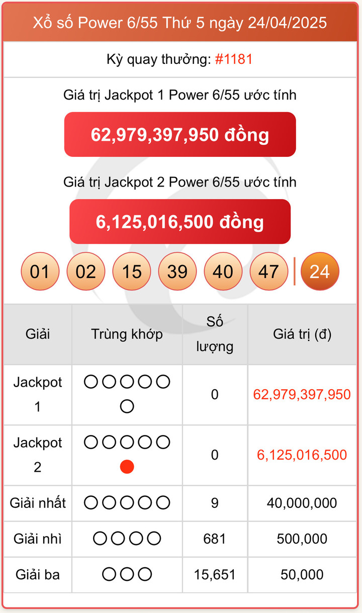 Vietlott 24/4, kết quả xổ số Power 6/55 hôm nay 24/4/2025