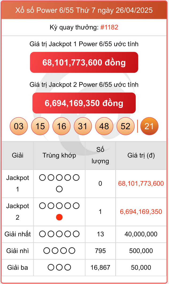 Vietlott 26/4, kết quả xổ số Power 6/55 hôm nay 26/4/2025