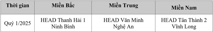 Honda tuyên dương HEAD xuất sắc nhất trong đào tạo ATGT quý 1/2025 - 3