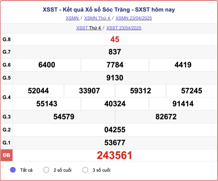 XSST 23/4, kết quả xổ số Sóc Trăng hôm nay 23/4/2025.