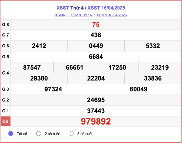 XSST 16/4, kết quả xổ số Sóc Trăng hôm nay 16/4/2025.