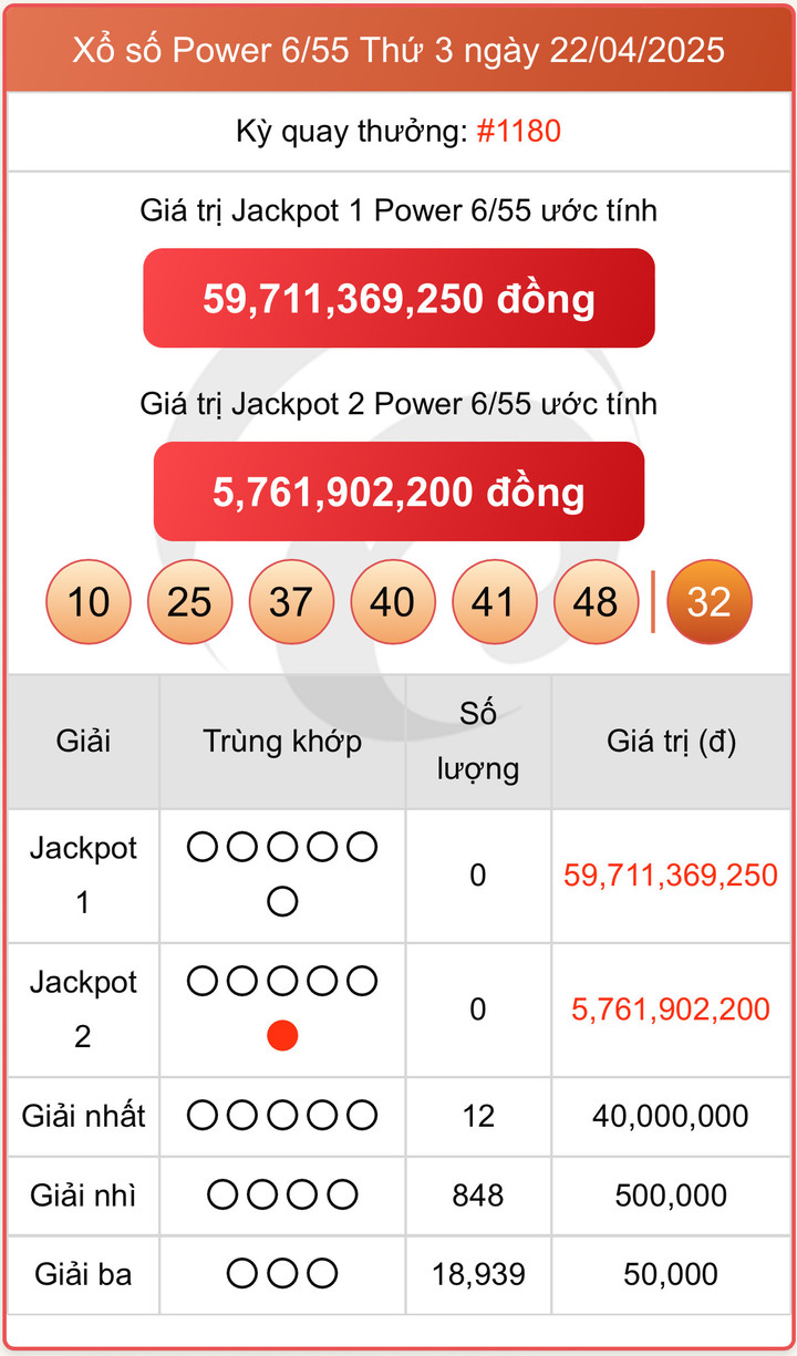 Vietlott 22/4, kết quả xổ số Power 6/55 hôm nay 22/4/2025