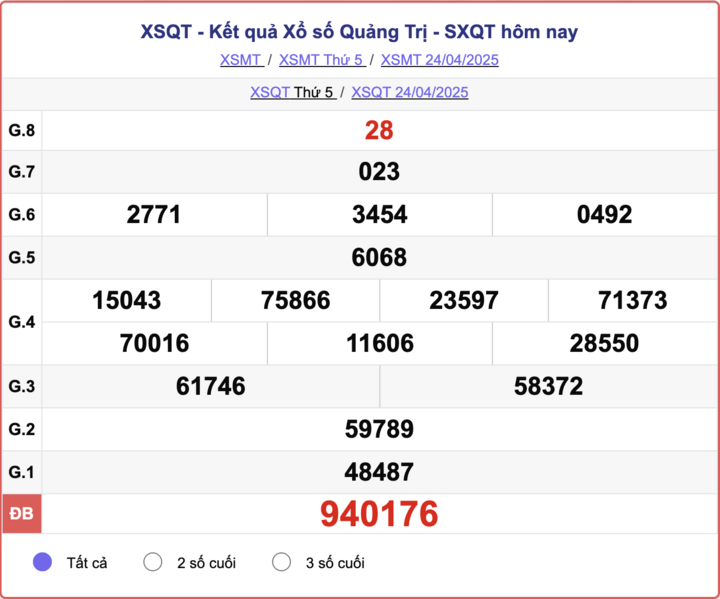 XSQT 24/4, kết quả xổ số Quảng Trị hôm nay 24/4/2025.