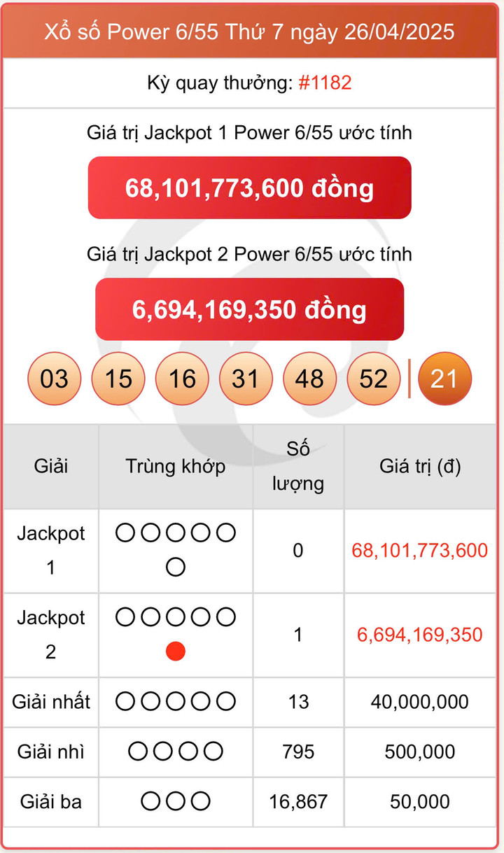 Vietlott 26/4, kết quả xổ số Power 6/55 hôm nay 26/4/2025