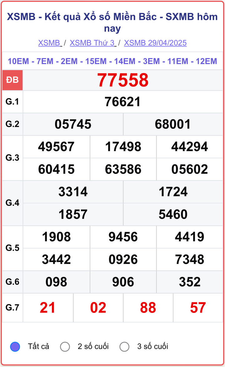 XSMB 29/4, kết quả xổ số miền Bắc (KQXSMB) ngày 29/4/2025.