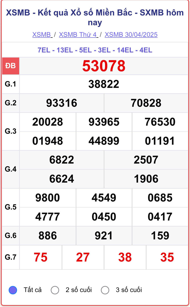 XSMB 30/4, kết quả xổ số miền Bắc (KQXSMB) ngày 30/4/2025.
