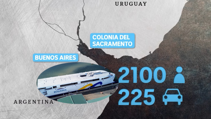 Con tàu dự kiến di chuyển 3 lần/ngày trên cung đường 55 km giữa thủ đô Buenos Aires của Argentina và thành phố Colonia del Sacramento của Uruguay. (Đồ hoạ: ABC News)