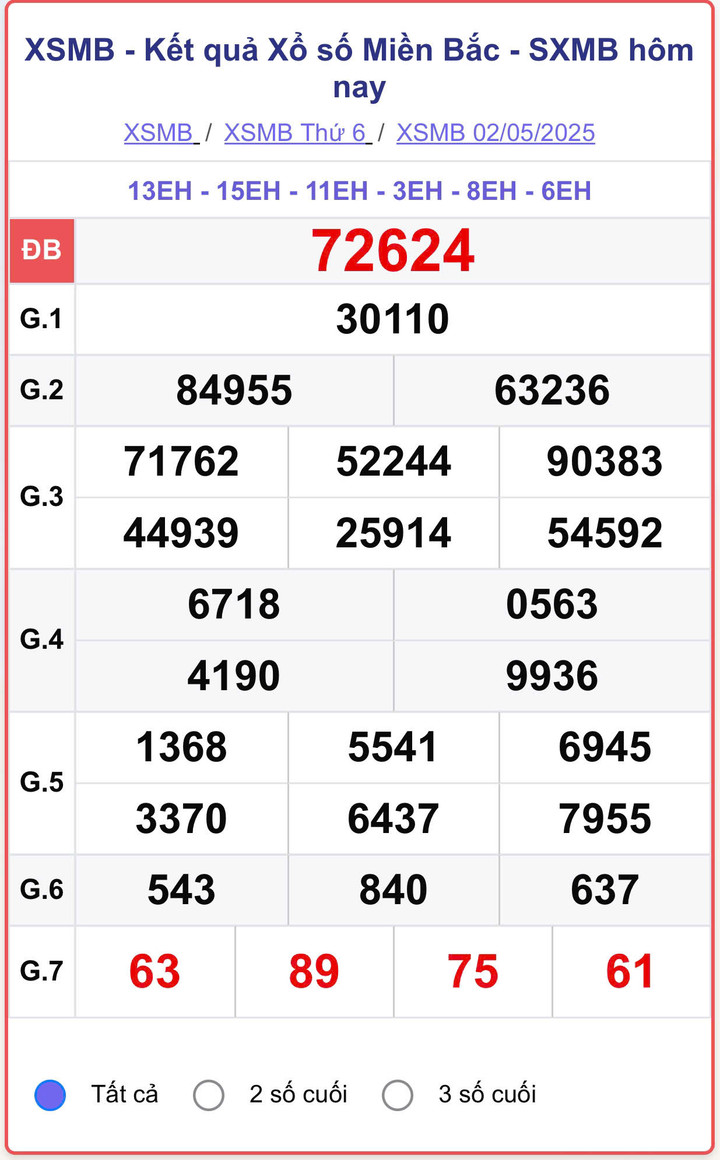 XSMB 2/5, kết quả xổ số miền Bắc (KQXSMB) ngày 2/5/2025.