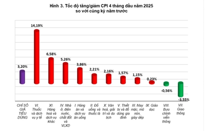 Nguồn: Tổng Cục Thống kê