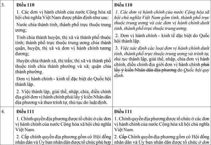 Hiến pháp dự kiến sửa đổi, bổ sung có gì khác so với Hiến pháp hiện hành? - 4